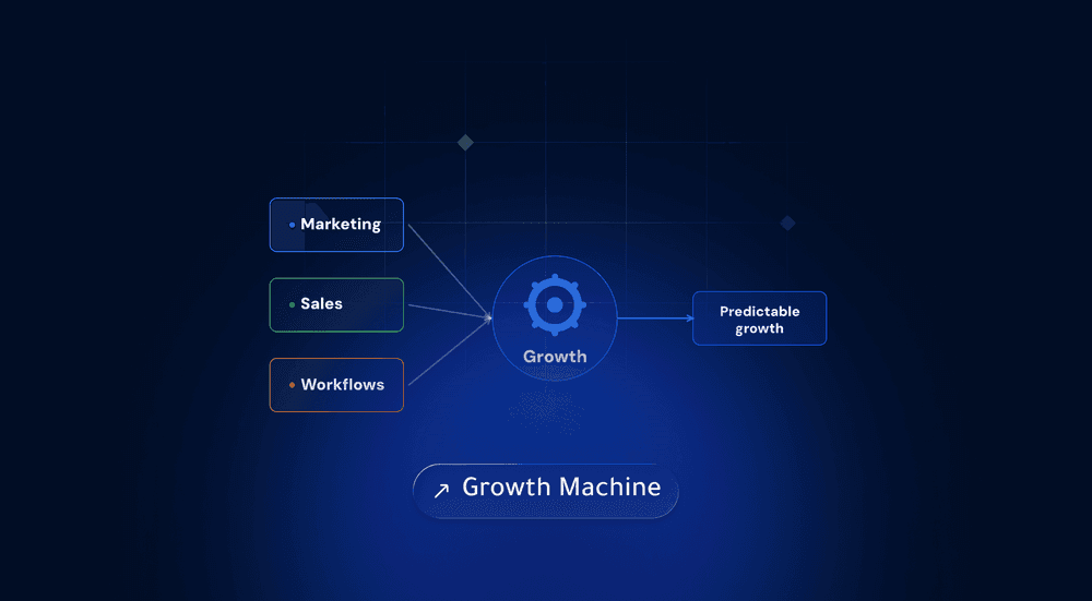 Growth Machine: Predictable Beats Random